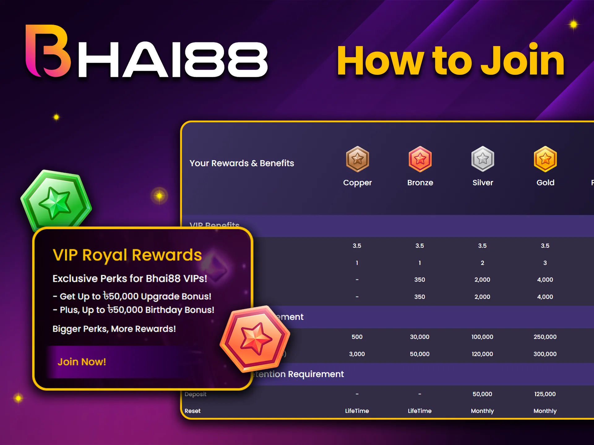 At Bhai88 you start with a standard level and work your way up by meeting deposit and wagering requirements.